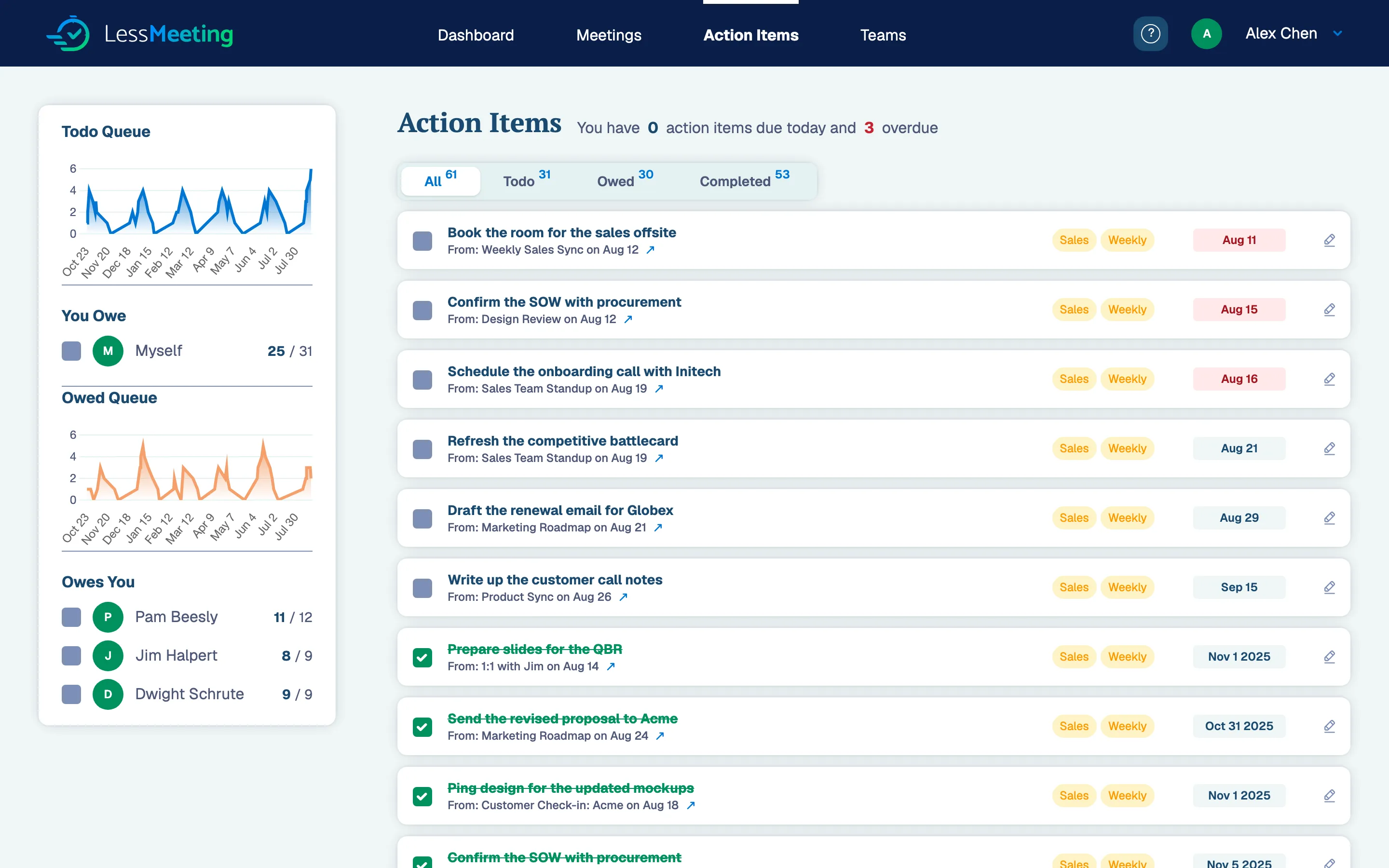 Action Items page showing items you owe and items owed to you