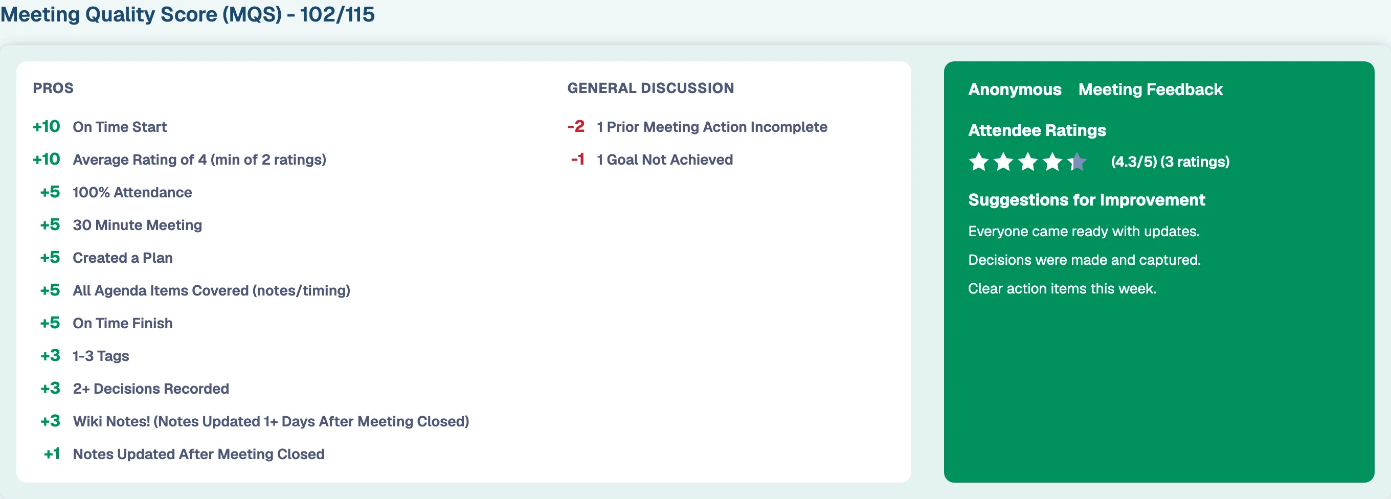 A meeting's quality score of 102 out of 115 with its points breakdown and a couple of items to improve, plus anonymous attendee ratings and written feedback